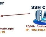使用 SSHFS 挂载远程的 Linux 文件系统及目录-飞鱼博客