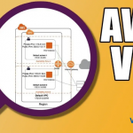 利用亚马逊云服务器和VPC 构建安全可靠的虚拟网络-飞鱼博客